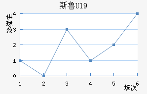 ˹³U19
