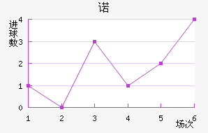 ŵ