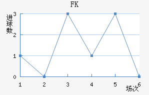 FK