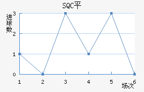 SQCƽ
