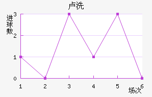 ¬ϴ