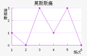 Ī˹˹ʹ