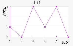 ʿU17