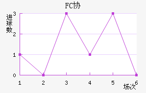 FCЭӽ