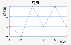 ǰ֮ӥ