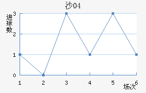 ɳ04