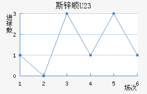 ˹п˳U23