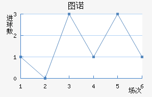 ͼŵ