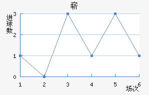 ո