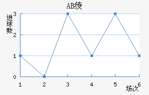 AB籾