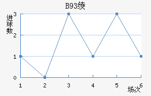 B93籾