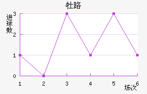 ĵ·