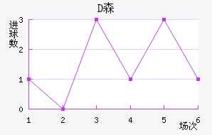 Dɭ
