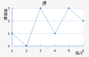 ²߽