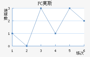 FCĪ˹ƽ