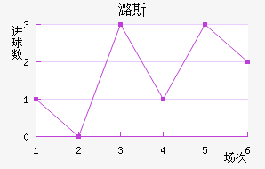 º˹