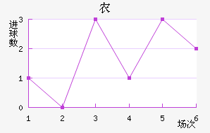 ũн