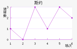 ˹Լ