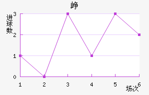 Ῠ˹