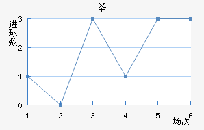 ʥ