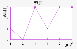 ޴JC