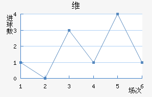 ά
