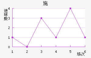 ʩ