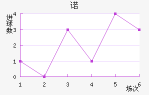 ŵ