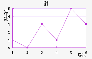 лƶ