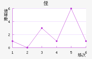 ֶ