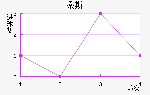 ɣ˹