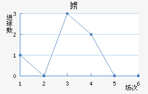 °ά