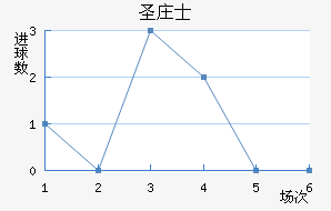 ʥׯʿ