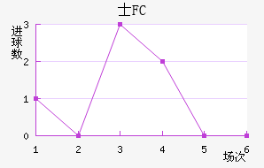 ʿFC