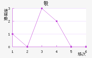 찲