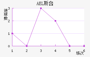 AEL˹ض