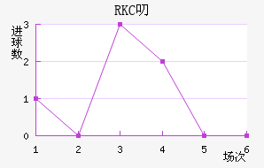 RKC߶˽