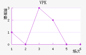 VPK