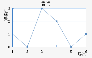 ³Ф