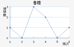 ³հͽ
