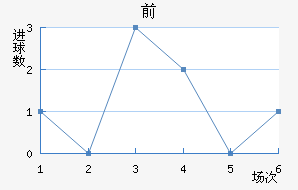 ǰ