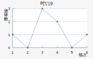 ʱU19