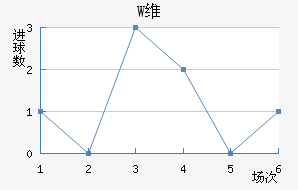 Wά