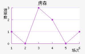 ²ɭ