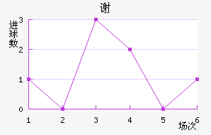 лƶ