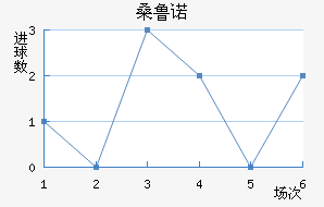 ɣ³ŵ