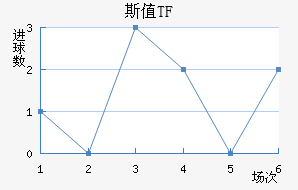 ˹ֵTF
