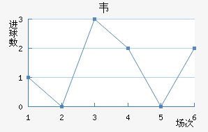 Τ