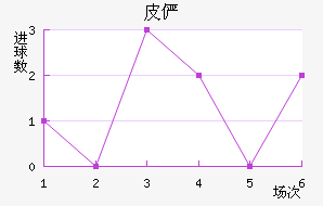 Ƥٲ