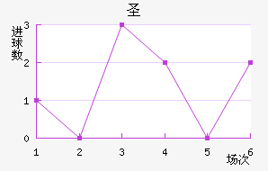 ʥ